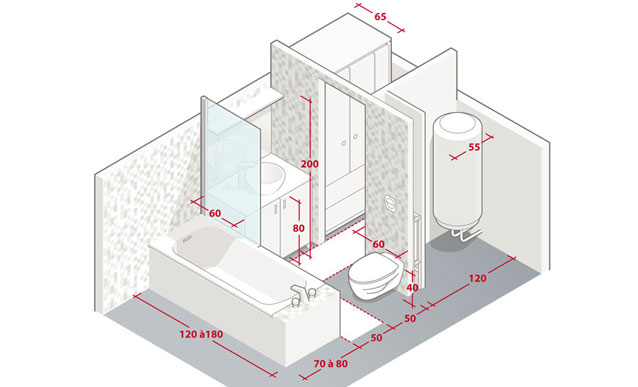 Mesures et dimensions : la salle de bains